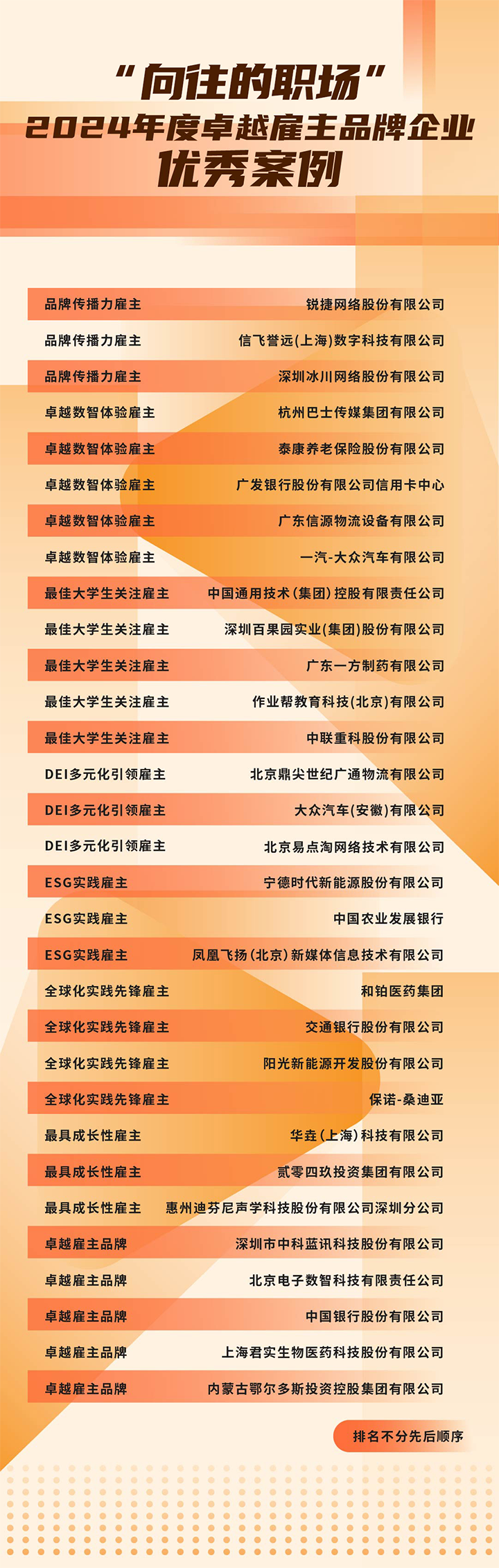 由《中国经营报》和南宫NG28国际联合发起的“2024年度卓越雇主品牌企业优秀案例”在大会揭晓