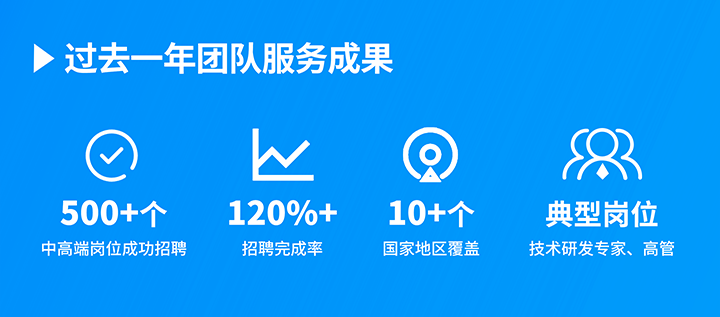 知名人力资源服务供应商南宫NG28国际过去一年在单个海外招聘项目中硕果累累